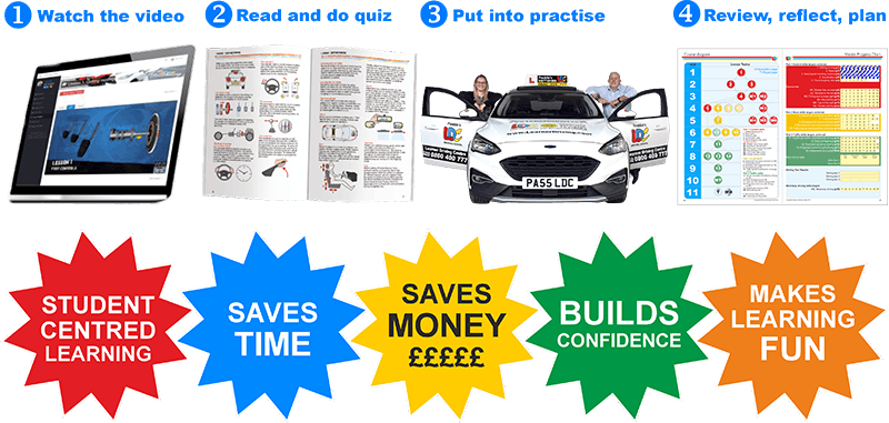 Overview of LD system of driving tuition and it benefits diagram